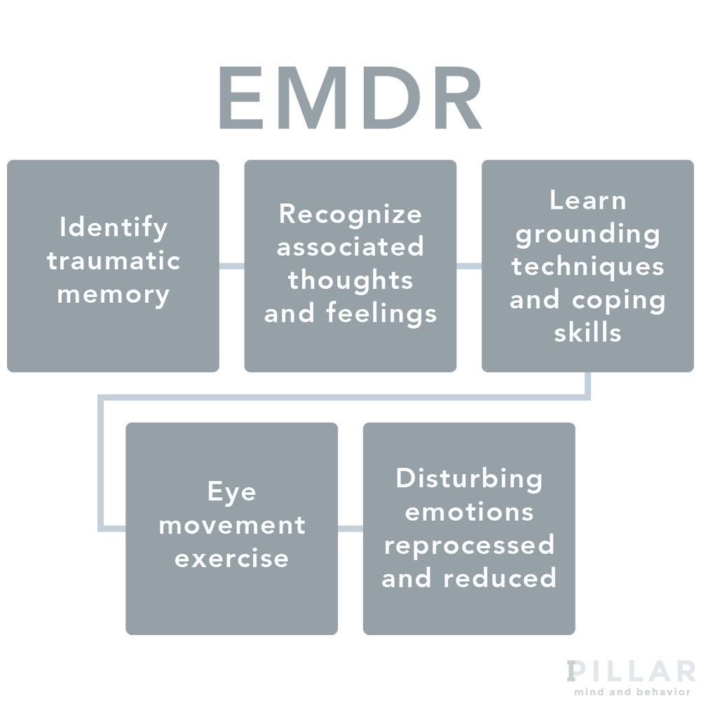 Pillar Mind and Behavior - EMDR by Dr. Kayla Marmaros Psychotherapist Miami Florida