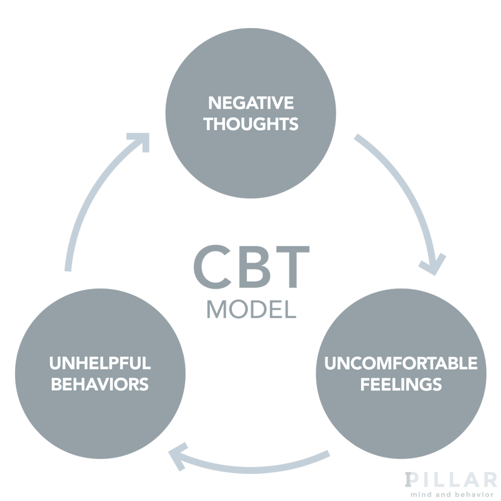 Pillar Mind and Behavior - CBT by Dr. Kayla Marmaros Psychotherapist Miami Florida